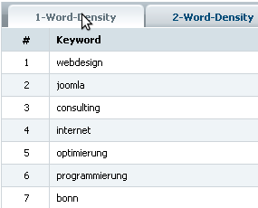 keyword analyse